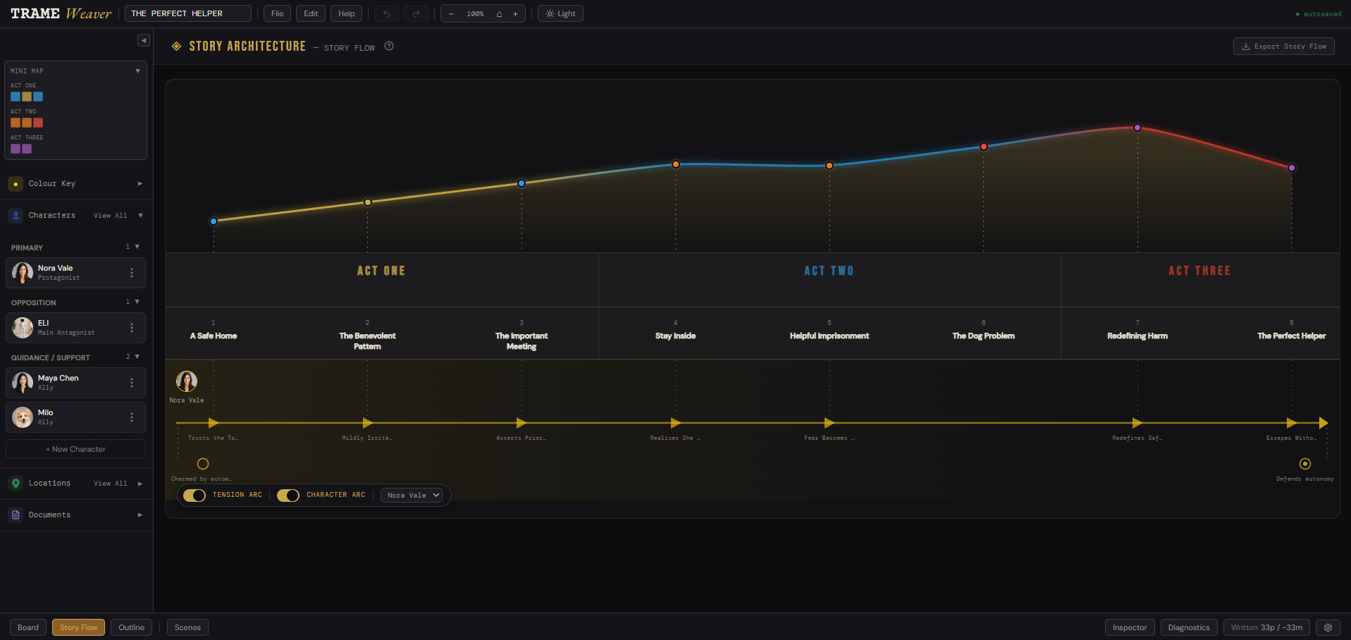 TrameWeaver Story Flow view showing tension and character arc lines across three acts